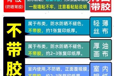 2025年07月01日适合做家装采购吗？
