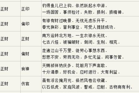 1954年5月18日未时出生的男性大运流年